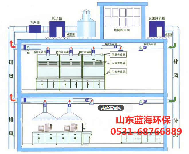 实验室通风管道